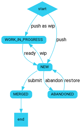 ./imgs/work_in_progress_workflow.png